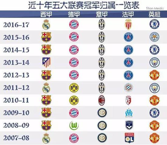 挥不仅提升